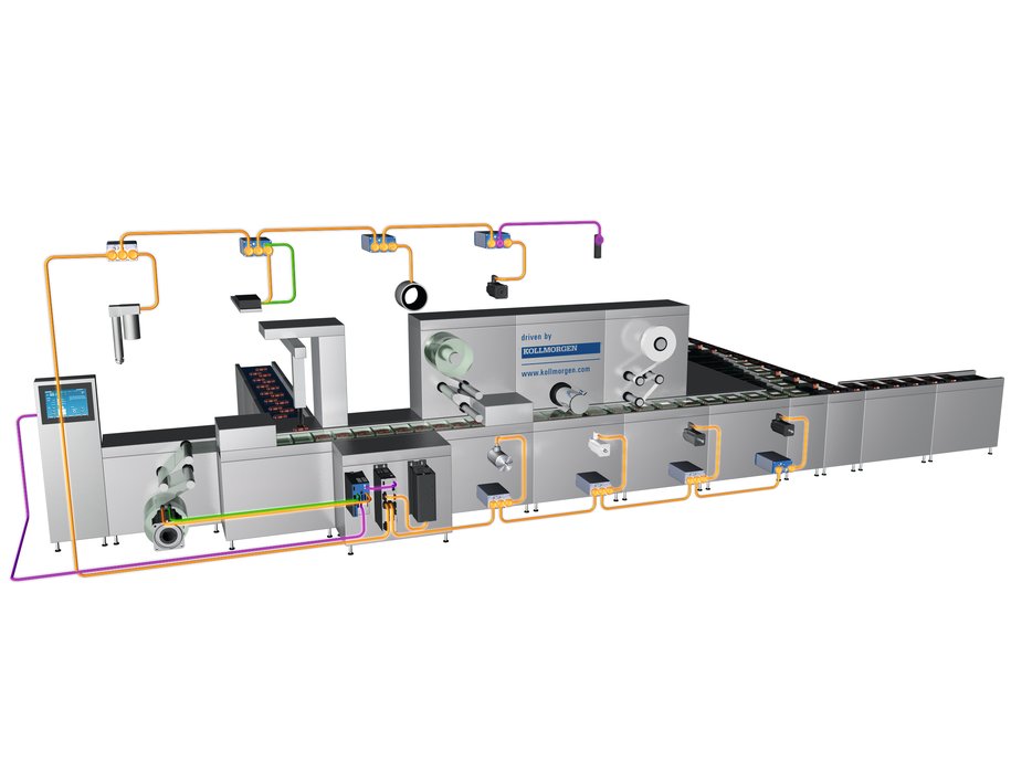 Dağıtımı tüm sektörler tarafından yapılmaktadır 
sps ipc drives: KOLLMORGEN tüm Servoları bir araya topluyor